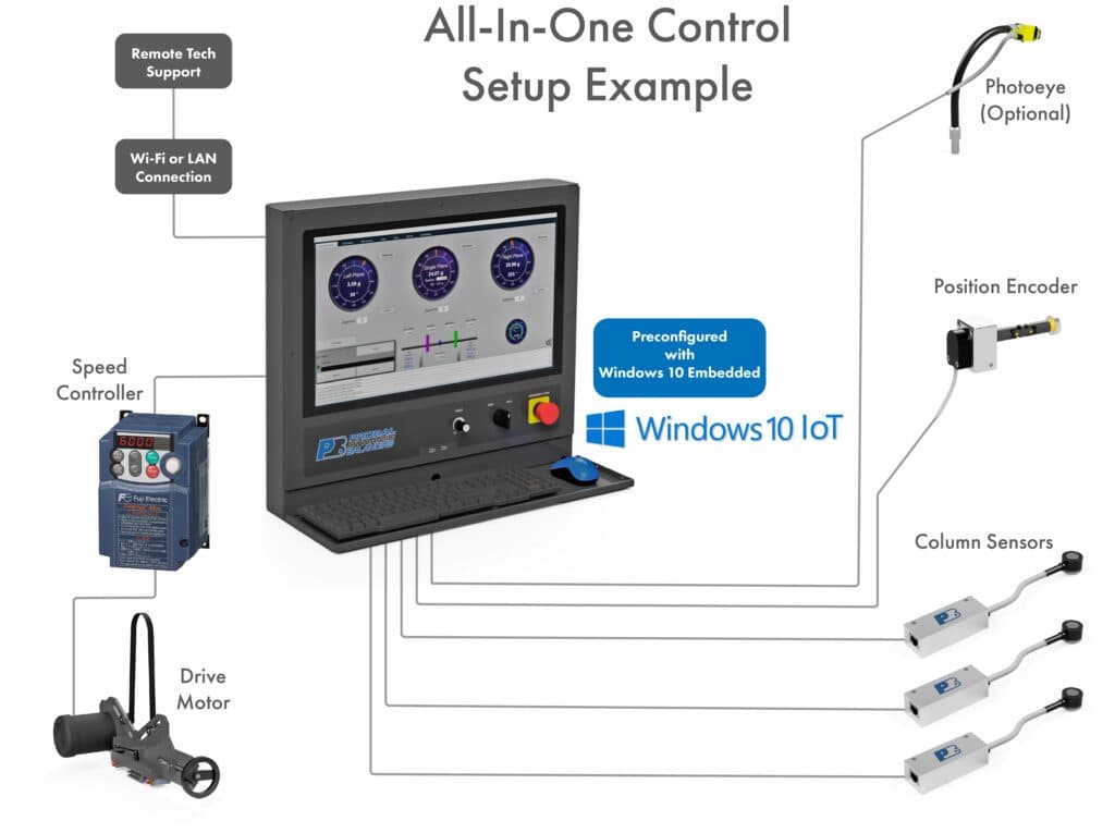ProBal all-in-one console upgrade design for balancing machines