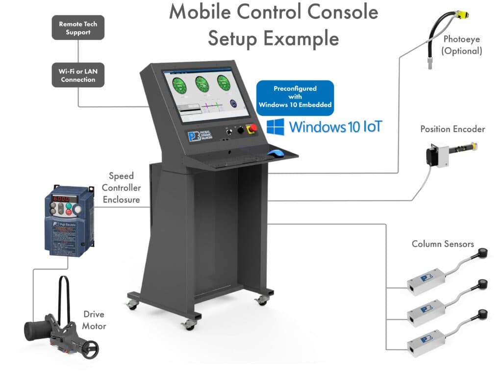 ProBal mobile console upgrade design for balancing machines